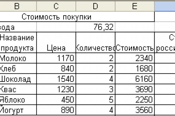 Kraken официальные зеркала