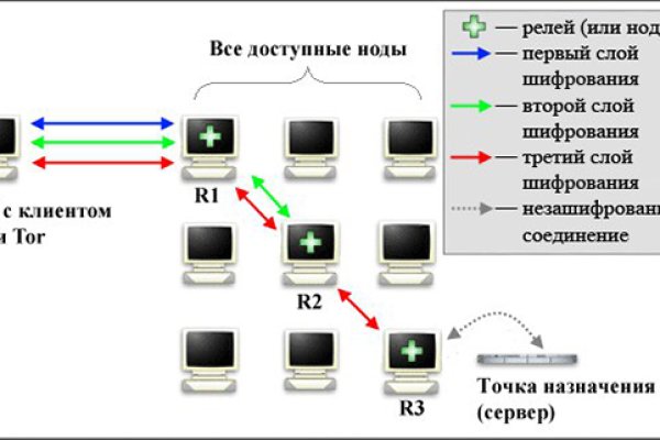 Регистрация на kraken